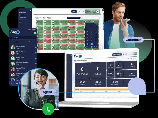 CloudBharat RingQ PBX dashboard
